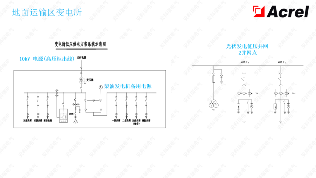 安科瑞