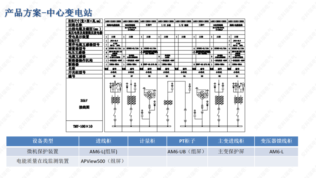 安科瑞