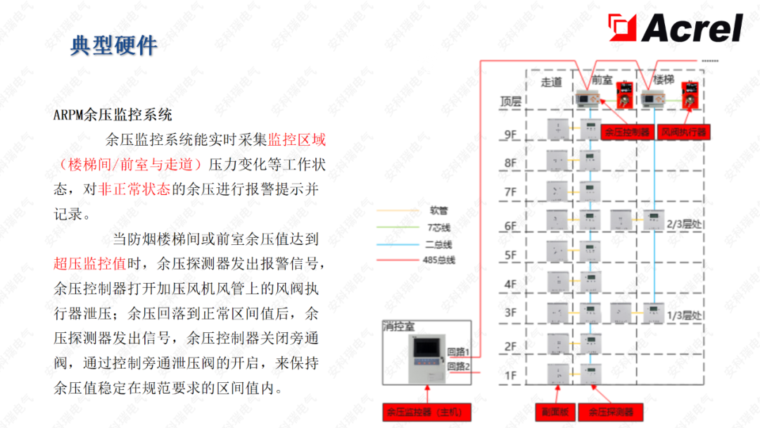 安科瑞