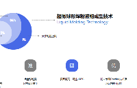 淺談制備精細焊粉（超微焊粉）的方法