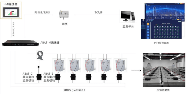 <b class='flag-5'>安科</b>如<b class='flag-5'>ABAT</b>-C单组<b class='flag-5'>电池</b><b class='flag-5'>监测</b><b class='flag-5'>模块</b>