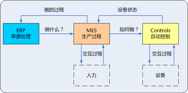 阿普奇注塑行業MES解決方案