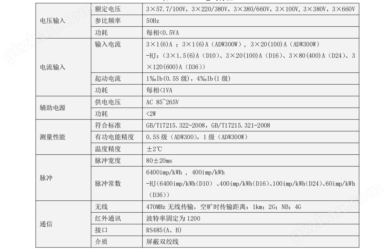 安科瑞adw物聯網<b class='flag-5'>三相</b>導軌雙向<b class='flag-5'>電能表</b>技術