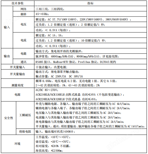 安科瑞ACR330/ELH嵌入式網(wǎng)絡(luò)<b class='flag-5'>三相</b>諧波<b class='flag-5'>電能表</b>