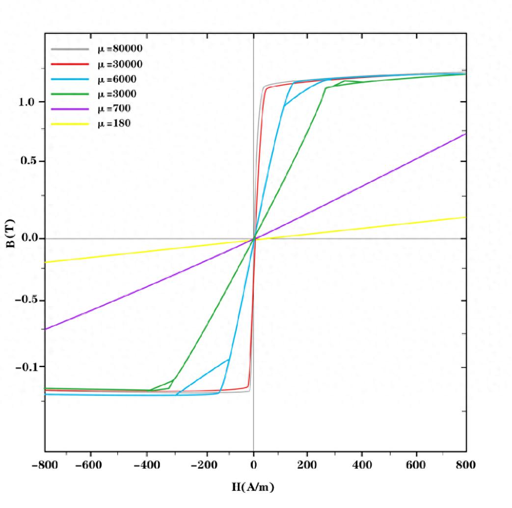 佳友实现150超低磁导率<b class='flag-5'>纳米</b><b class='flag-5'>晶</b>磁环批量生产