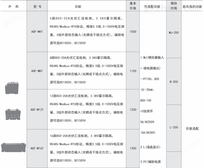 安科瑞AGF系列导轨式智能光伏汇流采集装置