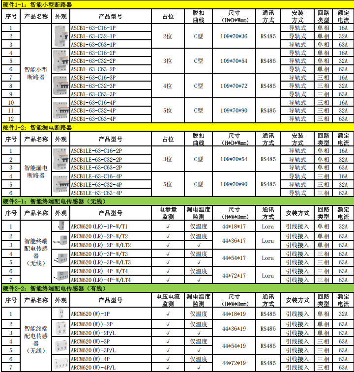 微型断路器