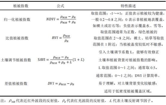 高光谱