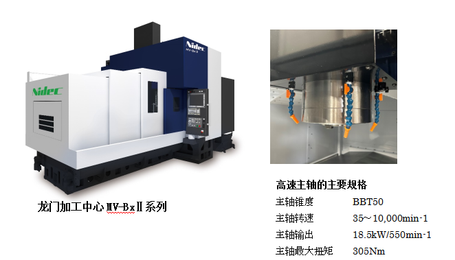 尼得科机床新增可实现高效<b class='flag-5'>加工</b>的高速主轴产品线