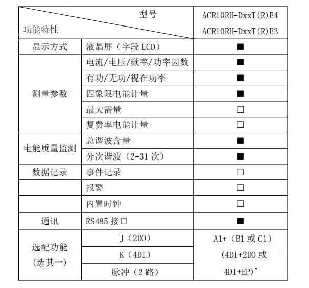 安科瑞<b class='flag-5'>ACR10R</b>/D36TE4<b class='flag-5'>開</b><b class='flag-5'>合式</b><b class='flag-5'>互感器</b>諧波表