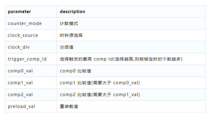 零基础开发小安派-Eyes-S1 外设篇 ——TIMER