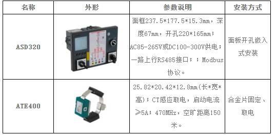 安科瑞ATE400無線測溫產品在某風電場項目如何超溫事故預警及分析