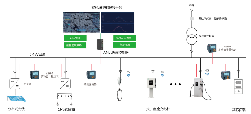 解鎖綠色出行！新能源電車充電新策略揭秘