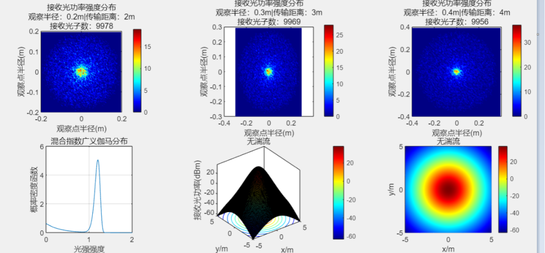 光通信