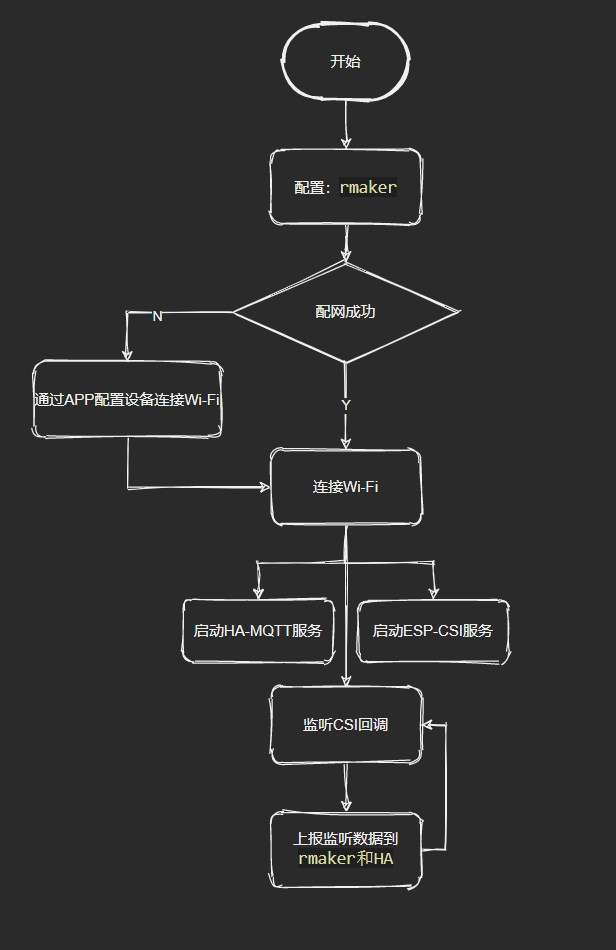 数据传输