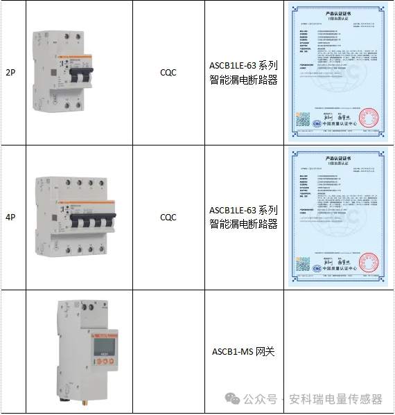 什么是<b class='flag-5'>漏電</b>?如何預防電氣設備<b class='flag-5'>漏電</b>引起的火災?