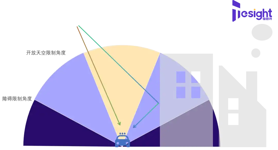 <b class='flag-5'>Skydel</b> 24.9版革新：深度驗證傳播模型<b class='flag-5'>功能</b>