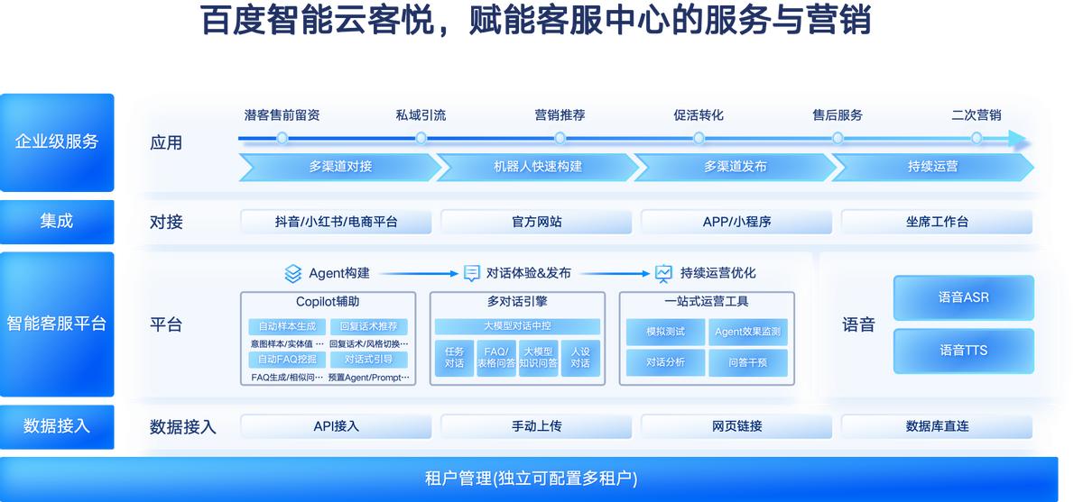 科技云報到：AI當(dāng)“地陪”？澳門旅游局有點超前了