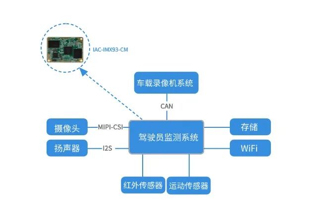 监控系统