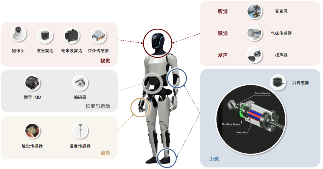 中金最新研报出炉，100亿传感器增量市场爆发！这些传感器赛道在风口！