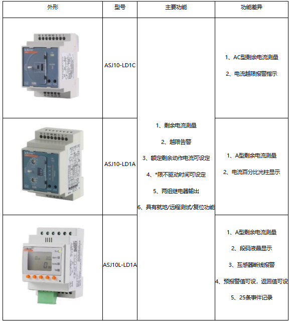 <b class='flag-5'>ASJ</b>系列<b class='flag-5'>剩余電流</b>繼電器：施工現場的“<b class='flag-5'>安全</b>衛士”