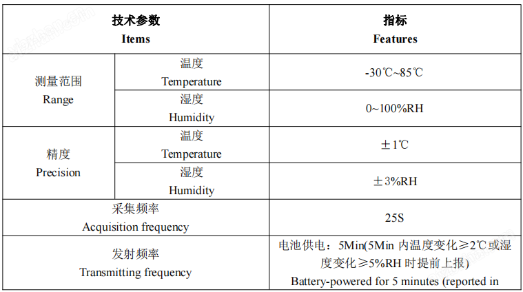 <b class='flag-5'>安科</b><b class='flag-5'>瑞</b><b class='flag-5'>開關柜</b>用無線<b class='flag-5'>溫濕度</b>傳感<b class='flag-5'>器</b>AHE100 提高設備使用壽命