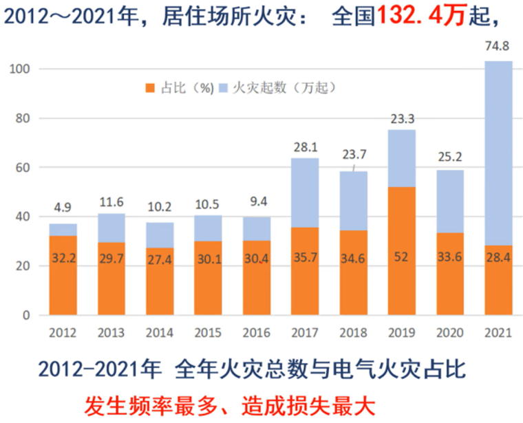 什么場合需要用到<b class='flag-5'>智慧</b><b class='flag-5'>用電</b>運維管理系統？