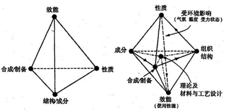 安泰高电压功率放大器：<b class='flag-5'>材料科学</b>与工程学<b class='flag-5'>科研</b>究的重要推手！