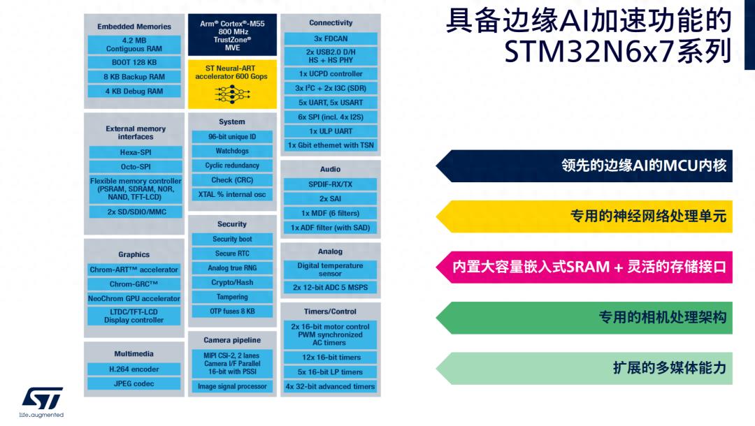 集成NPU的MCU，ST、PI等新品速覽