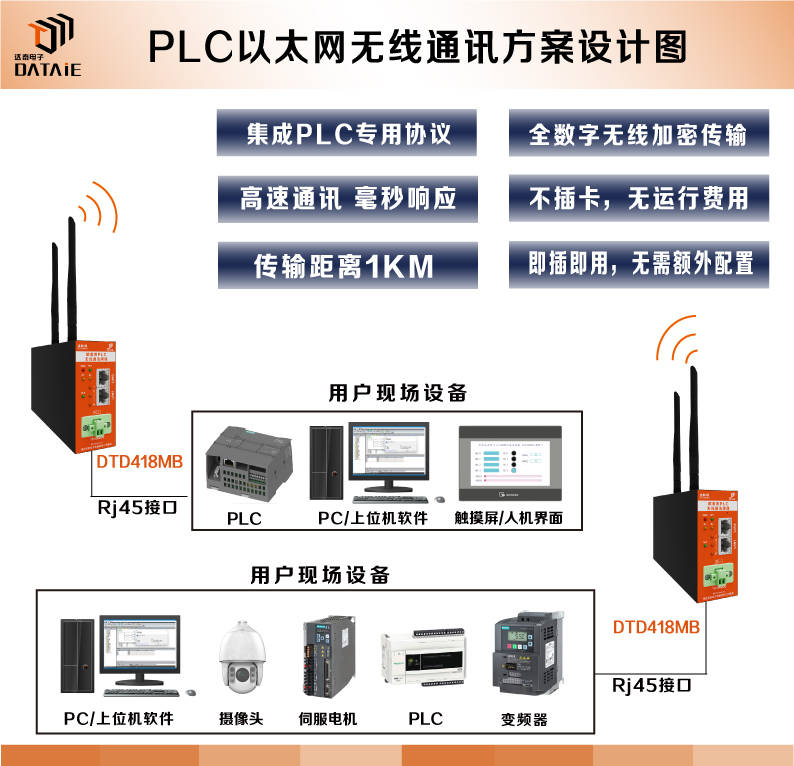 推荐阅读！全面解析PLC无线通讯模块概念及其特点