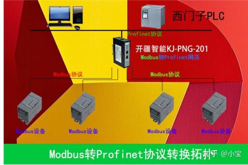 開疆智能Modbus轉Profinet網關連接MODBUS-4AI遠程IO配置案例