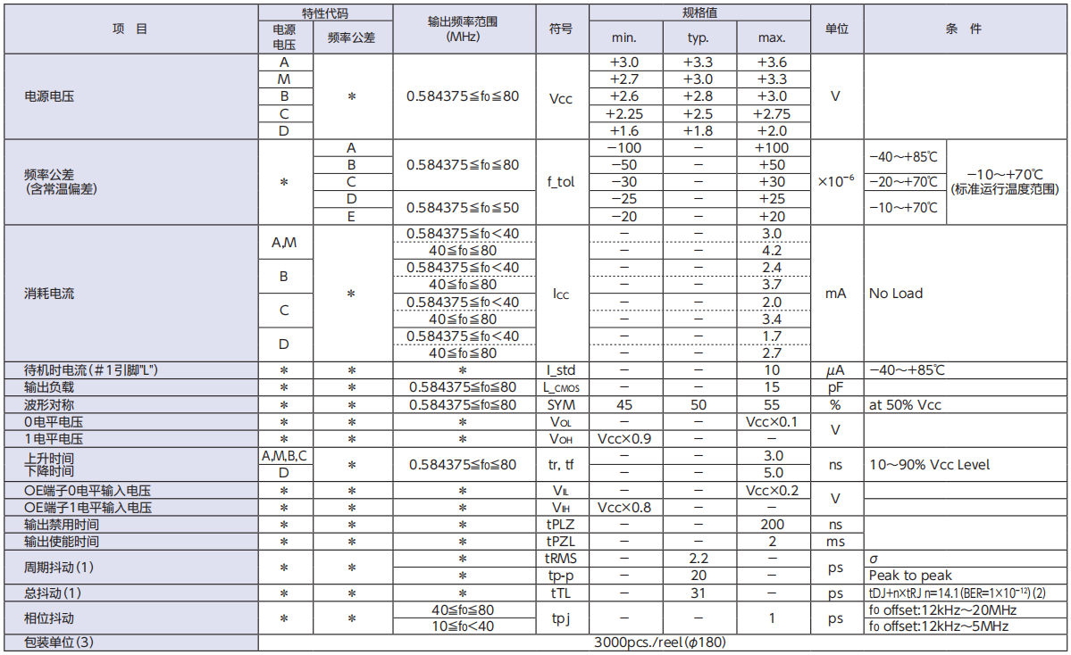 LinkedSemi凌思微：DSO1612<b class='flag-5'>AR</b>表面<b class='flag-5'>貼</b>裝型晶體振蕩器