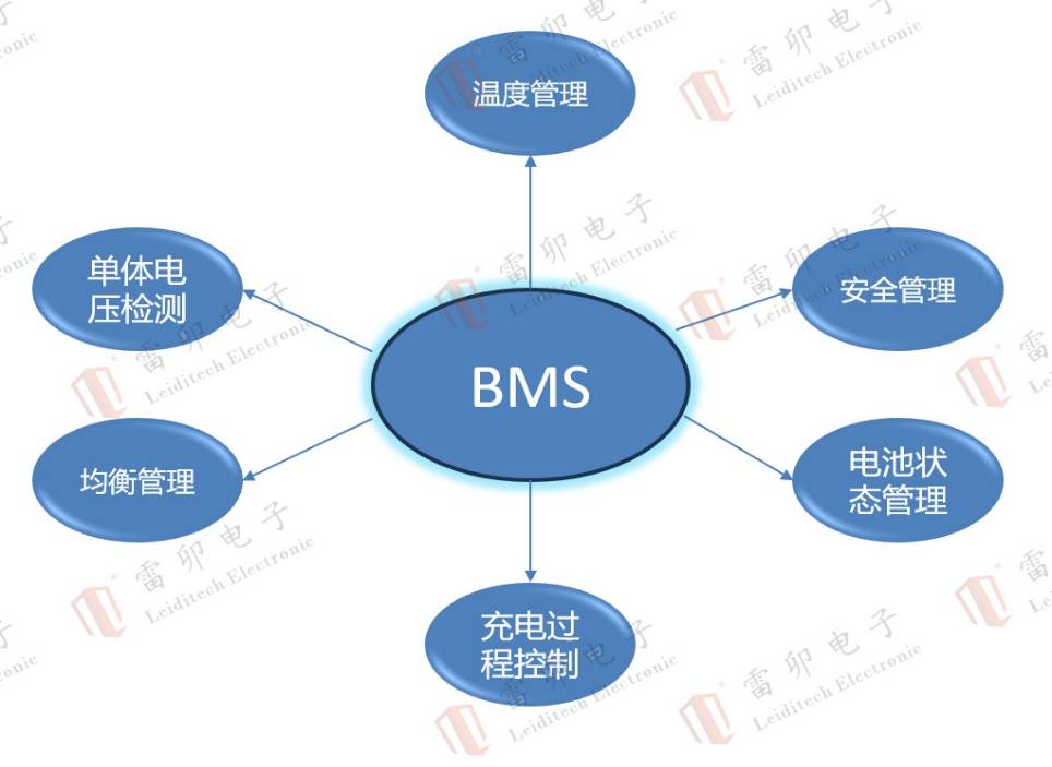 BMS故障與靜電浪涌：<b class='flag-5'>新能源</b><b class='flag-5'>車</b>自燃風險的深層次剖析