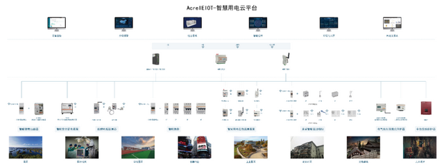 老旧<b class='flag-5'>小区</b>用电线路引起的<b class='flag-5'>电气</b><b class='flag-5'>火灾</b>如何<b class='flag-5'>预防</b>？