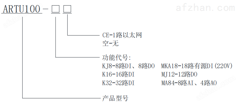 安科瑞ARTU100-K16/CE多回路開關控制裝置 16路DI,CE認證