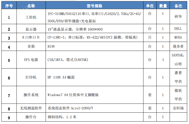 无线测温