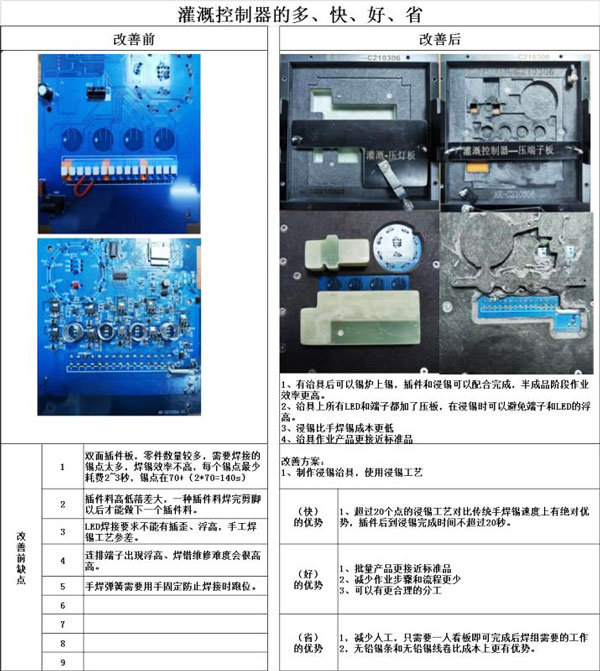 <b class='flag-5'>倒计时</b>无线遥控开关生产多快好省改进案例