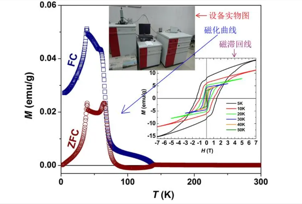 ATA-4014C高压功率放大器在综合磁性能测试中有何应用