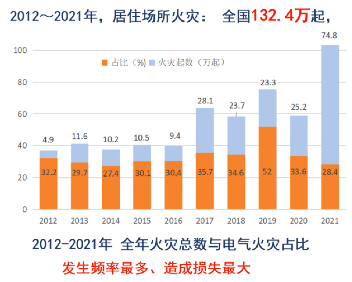 防火限流式保護(hù)器在老舊居民區(qū)充電樁上的應(yīng)用