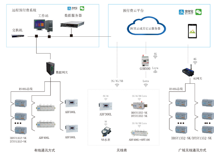 <b class='flag-5'>无线</b><b class='flag-5'>抄</b><b class='flag-5'>表</b>对比传统<b class='flag-5'>抄</b><b class='flag-5'>表</b>有什么区别和优势？--安科瑞张田田