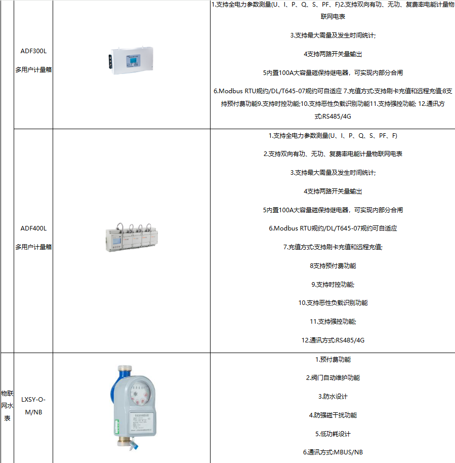 无线抄表