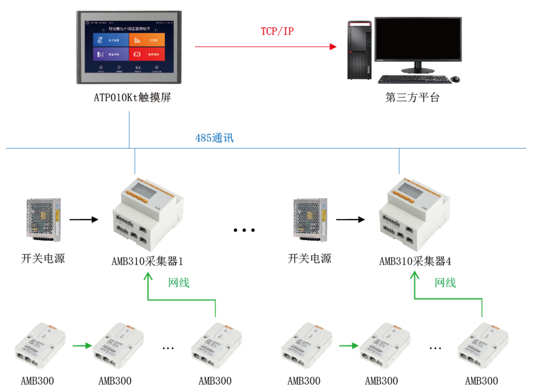 <b class='flag-5'>母線槽</b><b class='flag-5'>紅外</b><b class='flag-5'>測溫</b>解決方案：精準捕捉溫度異常，確?？煽窟\行