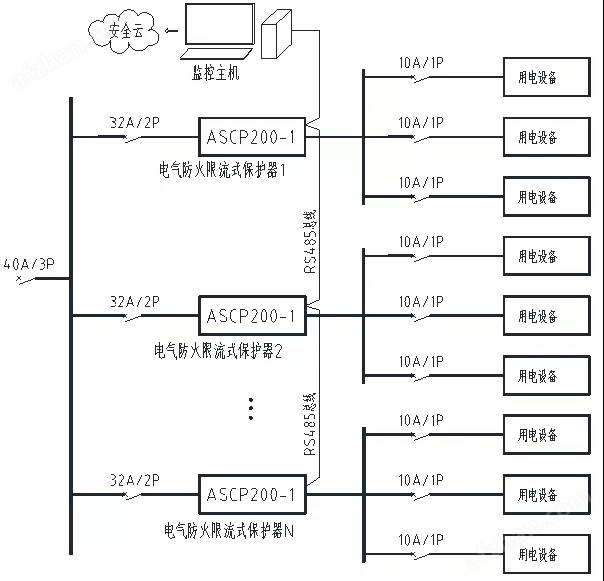 汽车充电桩