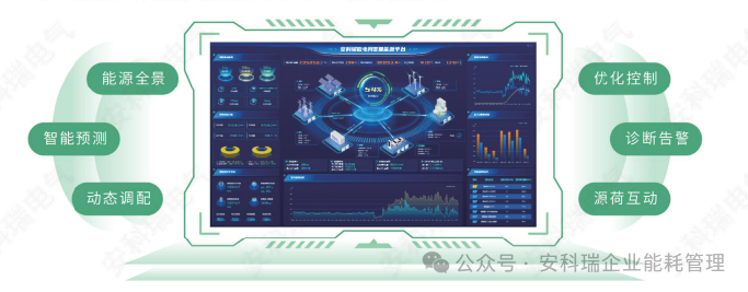 虛擬電廠蓄勢(shì)待發(fā)，<b class='flag-5'>安科</b><b class='flag-5'>瑞</b>為<b class='flag-5'>新型</b><b class='flag-5'>電力</b>系統(tǒng)提供<b class='flag-5'>源</b><b class='flag-5'>網(wǎng)</b><b class='flag-5'>荷</b><b class='flag-5'>儲(chǔ)</b><b class='flag-5'>聯(lián)動(dòng)</b>解決方案