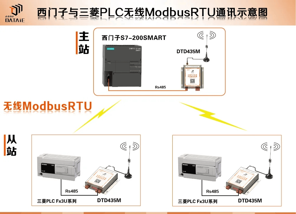 Modbus和RS-485的組合使用，<b class='flag-5'>你</b><b class='flag-5'>需要知道</b>這些！