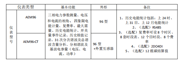 微电网