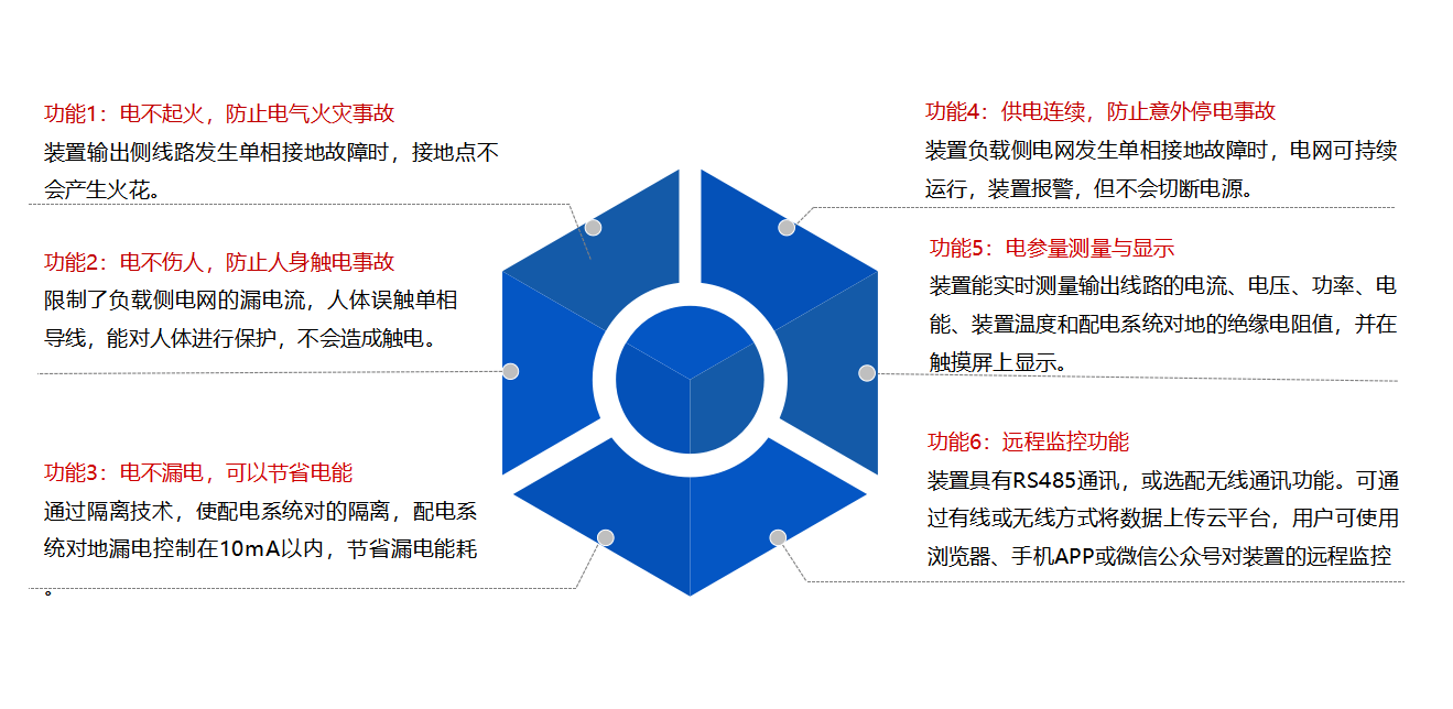 安全用电