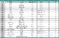 受電端快充協議芯片，支持全協議，支持自動識別電腦和充電器