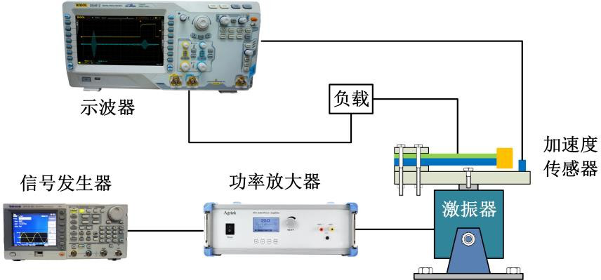 安泰<b class='flag-5'>功率放大器</b><b class='flag-5'>在</b><b class='flag-5'>管道</b>內<b class='flag-5'>檢測</b>智能球旋轉能量研究<b class='flag-5'>中</b>的應用