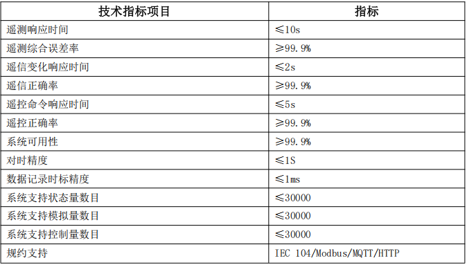 储能电站